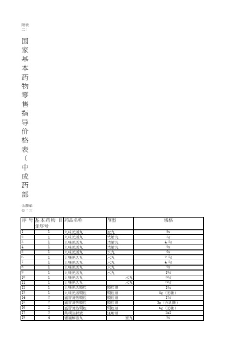 国家基本药物零售指导价格表(中成药部分) excel