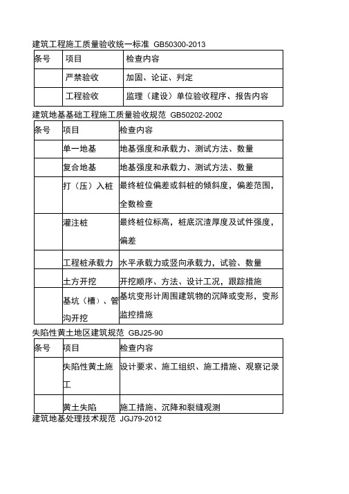 强制性条文汇总表
