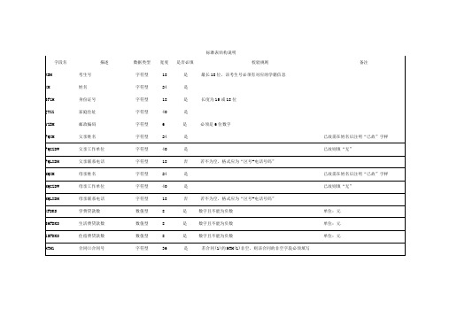 农村信用社贷款毕业生信息采集表填写说明