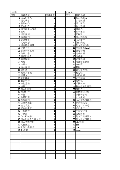 【国家自然科学基金】_仿人机器人_基金支持热词逐年推荐_【万方软件创新助手】_20140730