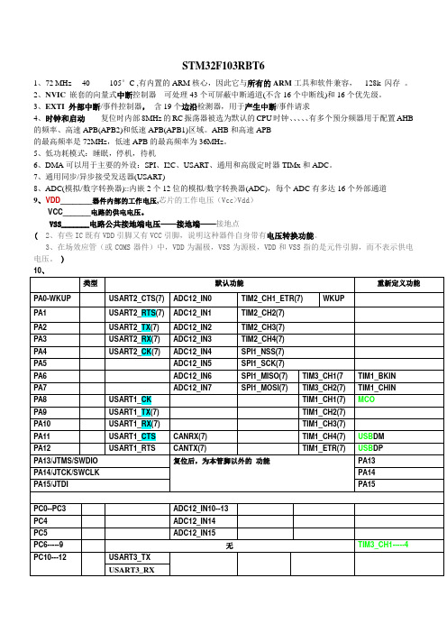 STM32相关配置与重要资料