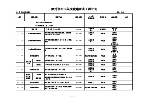 徐州市2014年城建重点工程计划(1)