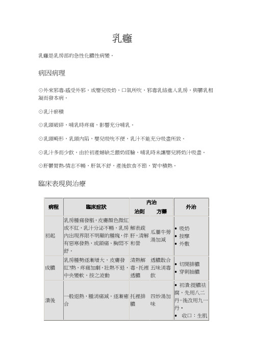 外科概要 乳癰