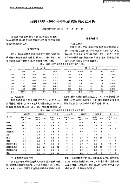 我院1995—2000年呼吸系统疾病死亡分析