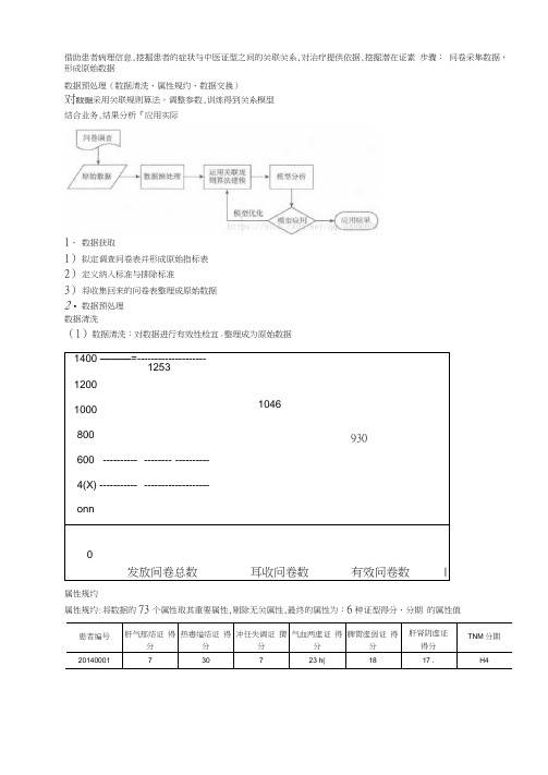 中医证型关联规则挖掘