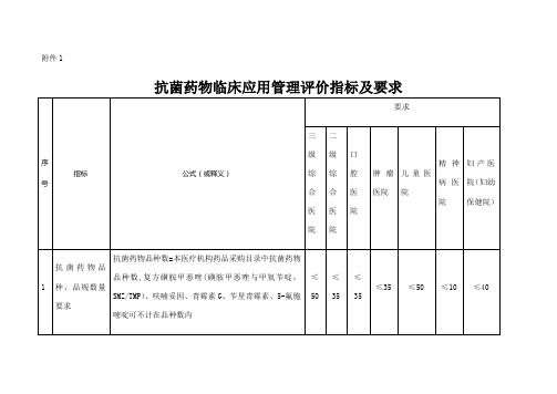 抗菌药物临床应用管理评价指标及要求