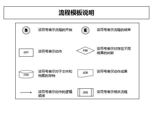 人力资源规划流程图实用PPT(35张)