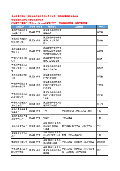 2020新版黑龙江省伊春木制工艺品工商企业公司名录名单黄页联系方式大全44家