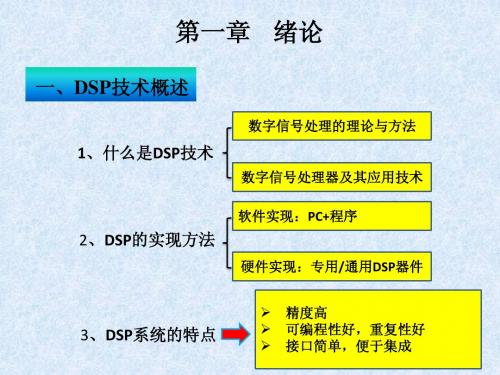 DSP总复习