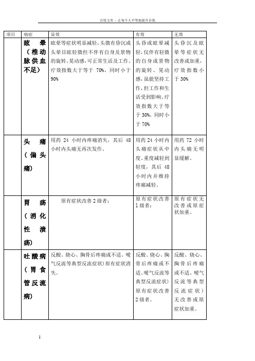 中医操作项目疗效评定