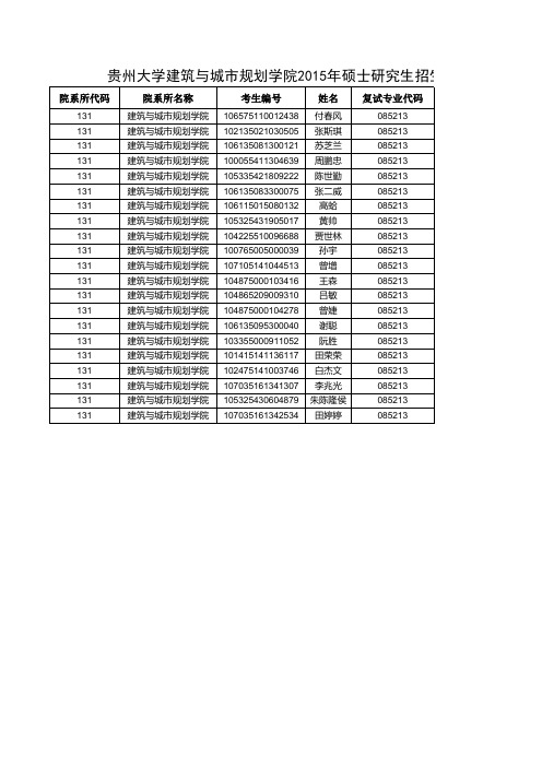 贵州大学2015年复试名131建筑与城市规划学院