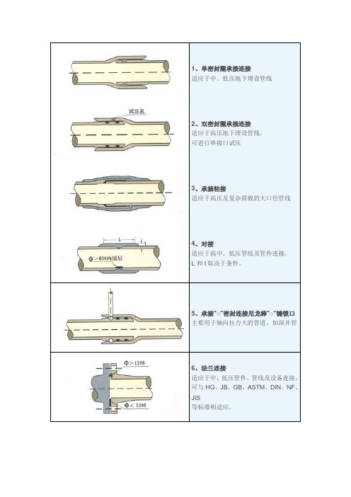 玻璃钢管道之间的连接