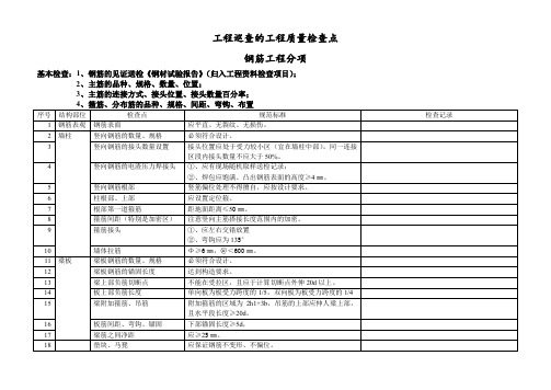 工程巡查工程质量检查点(钢筋)