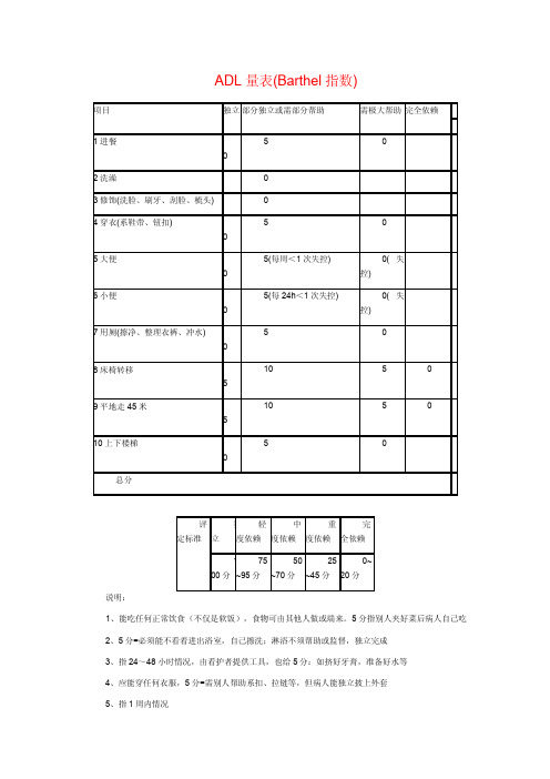 康复评定方法及量表大全