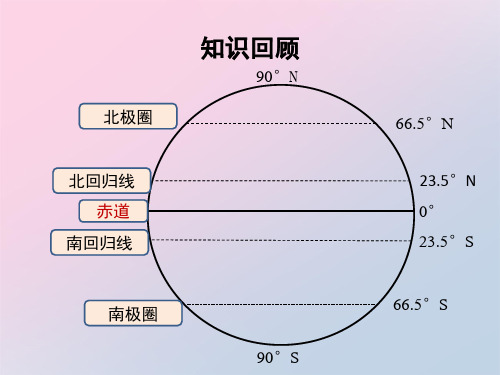 1.2.2地球的运动(公转)课件人教版七年级地理上册(共15张PPT)精品课件