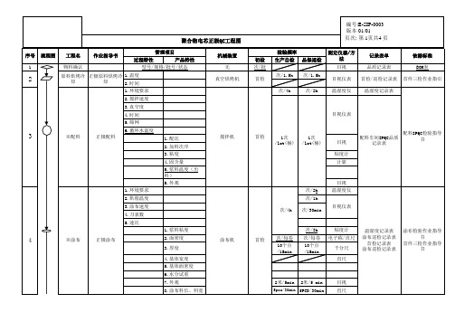 聚合物圆柱电池QC工程图(含附属全套EXCEL表)