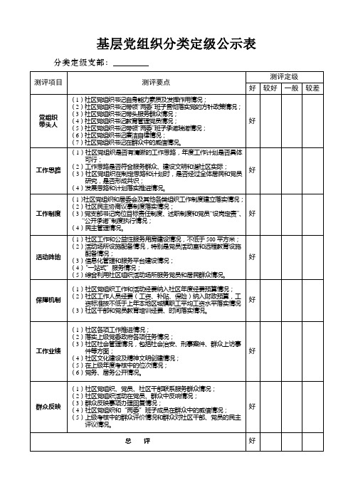 基层党组织分类定级公示表