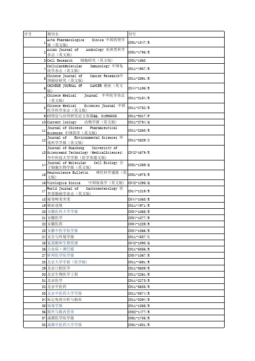 上海市卫生高级职称评审推荐学术期刊目录——医刊汇5043