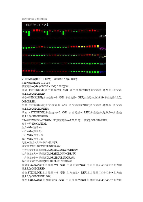 通达信的资金博弈指标