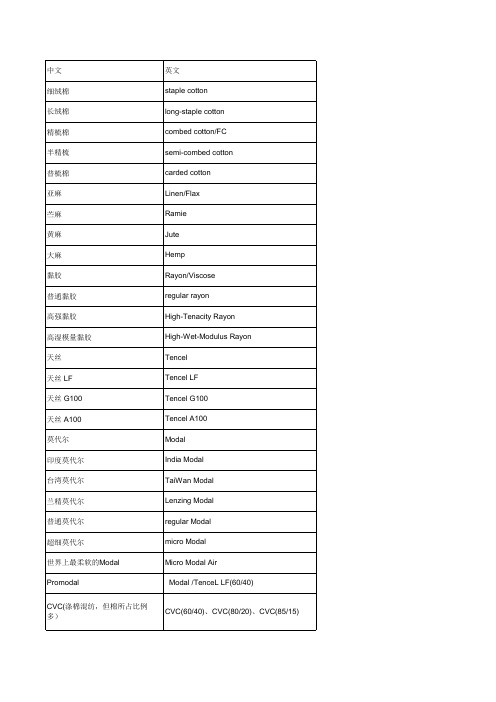 纺织行业常用原料中英文对照