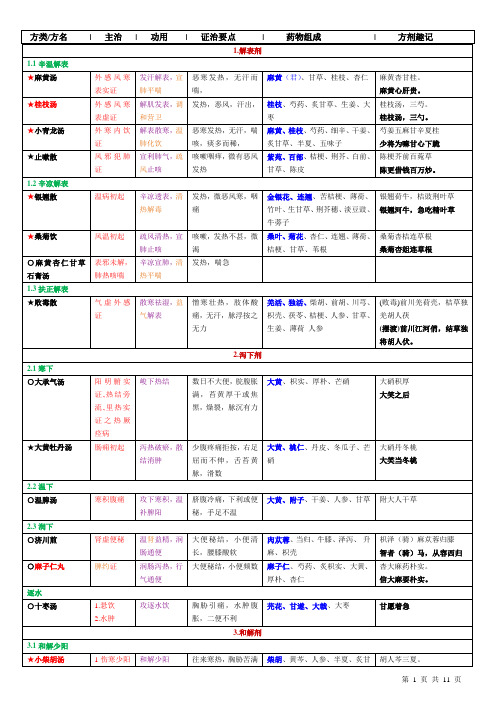 师承-方剂学