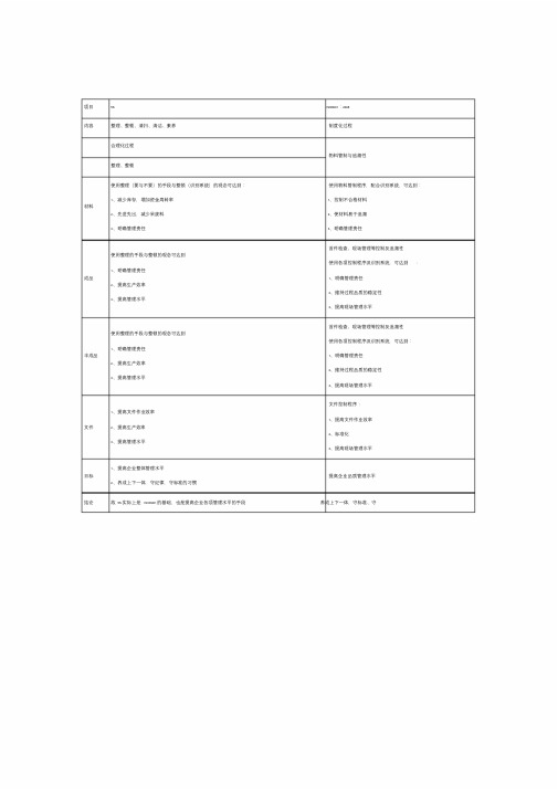 5S与质量管理体系之间的关系