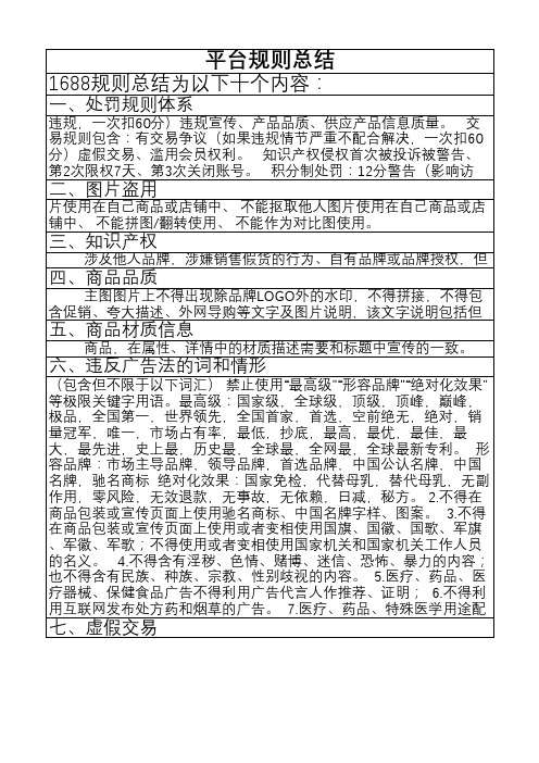 阿里巴巴平台规则总结