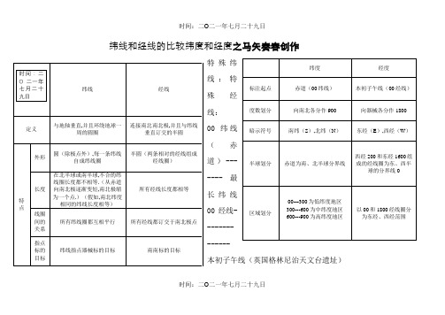 七年级地理上册思维导图