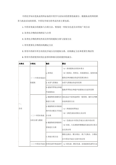 2014年执业中药师考试大纲中药化学部分