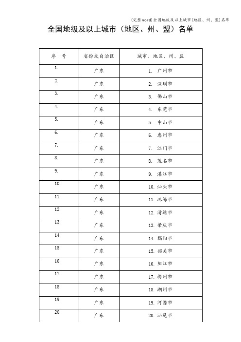 (完整word)全国地级及以上城市(地区、州、盟)名单