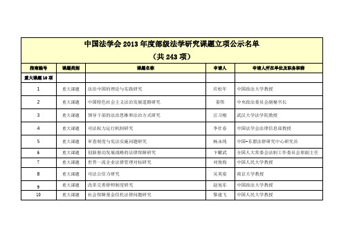 中国法学会2013年度部级法学研究课题立项公示名单