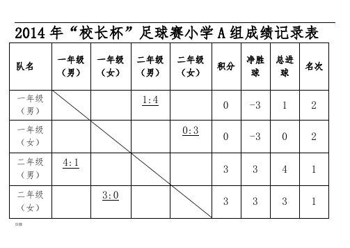 2015年校长杯足球赛成绩记录表