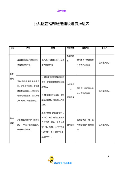 公共区管理部班组建设进度推进表【XX机场 班组建设】