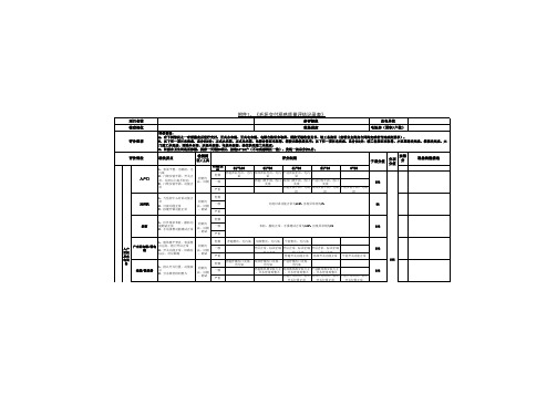 《毛坯交付观感质量评估记录表》(2019年修订版)