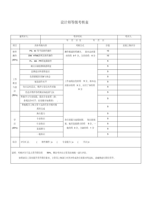 电商设计师考核表