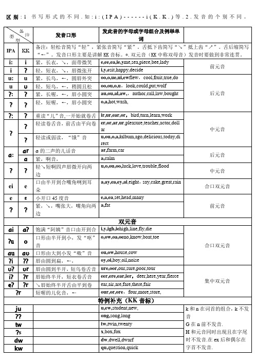 KK音标国际音标对照表详细打印版