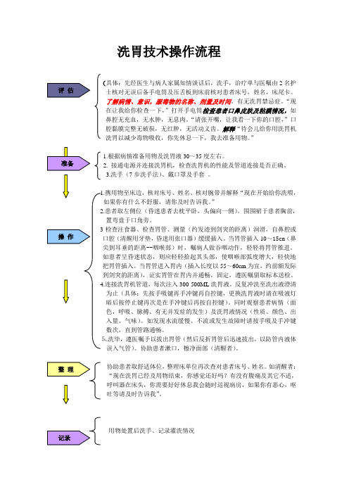 洗胃技术流程(27)