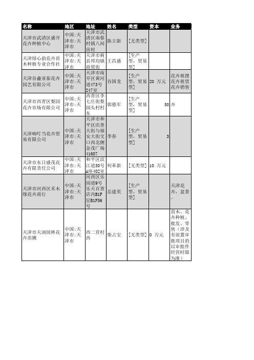 2018年天津市花卉行业企业名录536家