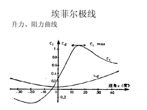 空气动力学原理2