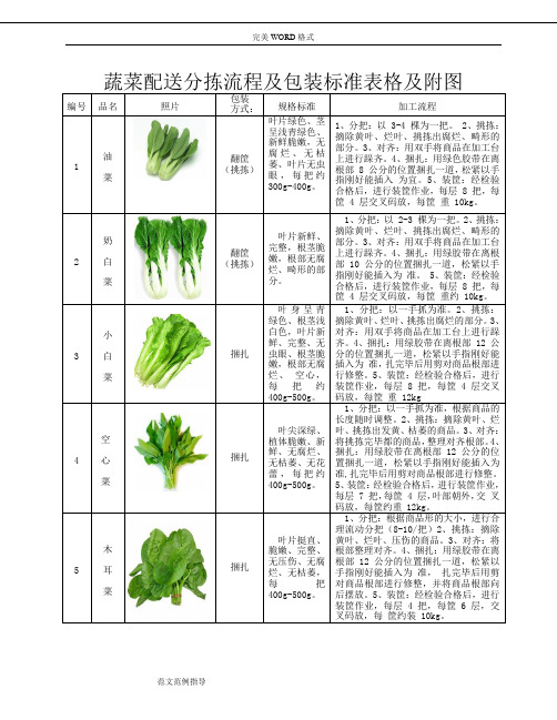 蔬菜配送分拣流程及包装标准表格及附图