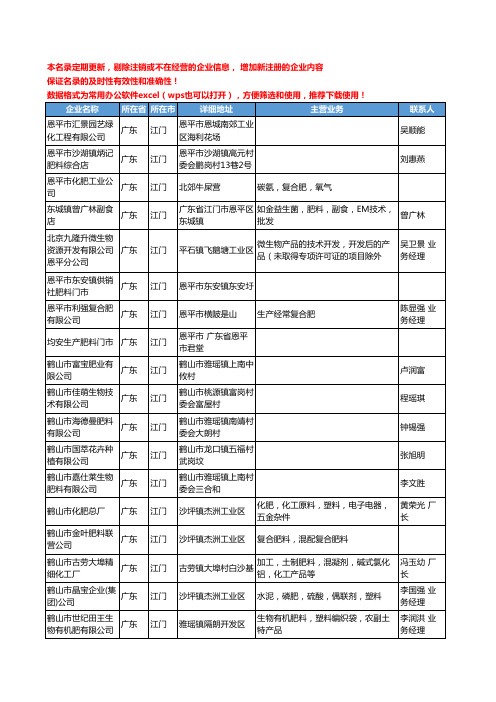 2020新版广东省江门化肥-肥料工商企业公司名录名单黄页联系方式大全75家