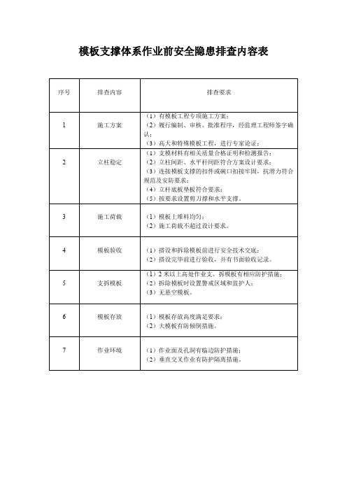 模板支撑体系作业前安全隐患排查内容表