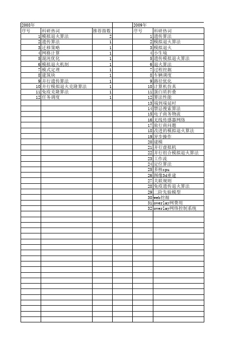 【计算机应用】_模拟退火遗传算法_期刊发文热词逐年推荐_20140728