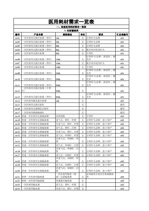 医疗器械耗材一览表