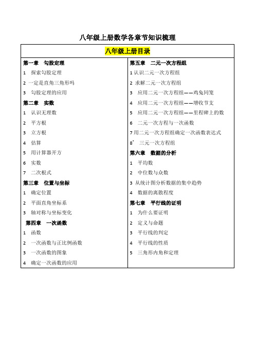 八年级上册数学各章节知识梳理