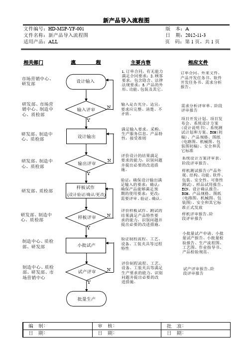 新产品导入流程图