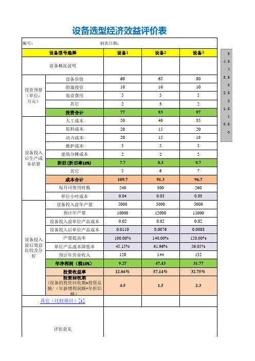 【最新】设备选型经济效益评价表(含自动计算及分析图)