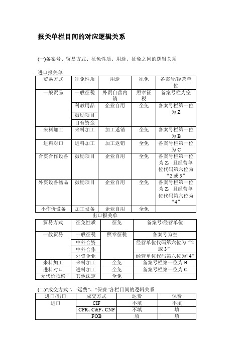 报关单各栏目之间的逻辑关系（填制技巧）[终稿]