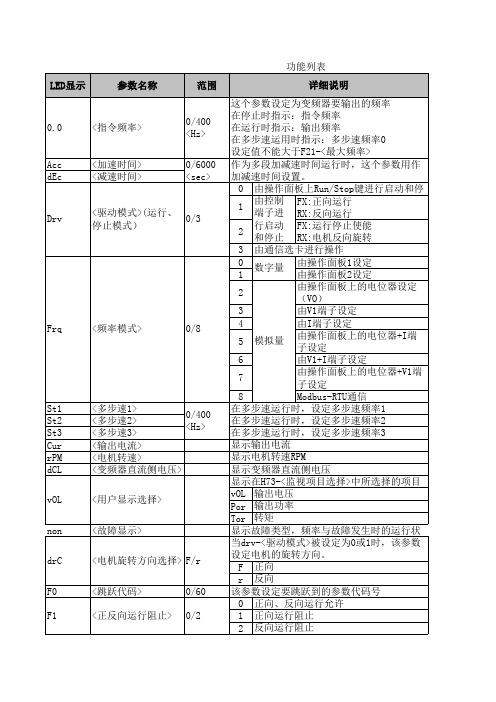 SV.ic5 LS变频器-功能列表