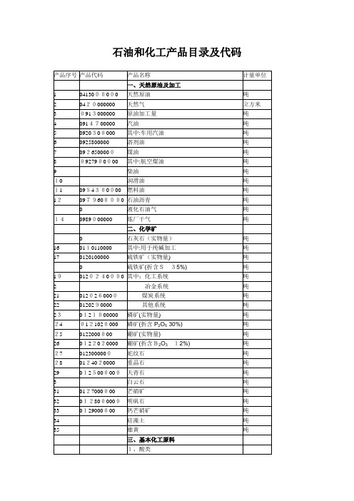 石油和化工产品目录及代码